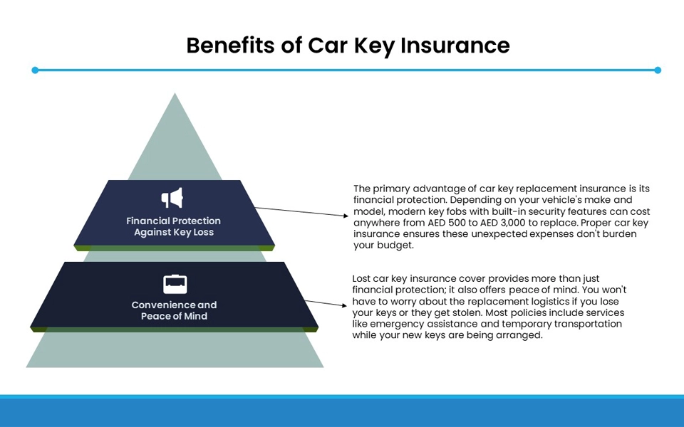 Car Key Replacement Add-on Benefits