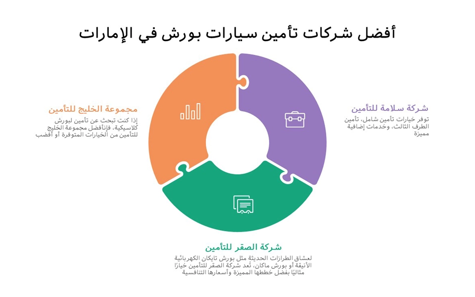 جدول أفضل شركات تأمين سيارات بورش