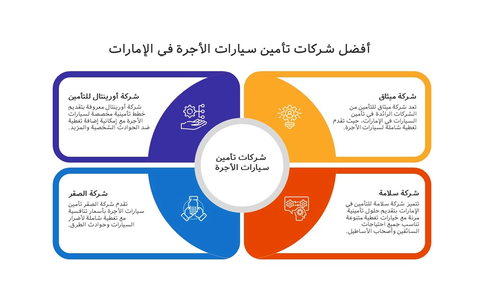 إنفوجراف يوضح أفضل شركات التأمين لتأمين سيارات الأجرة في الإمارات