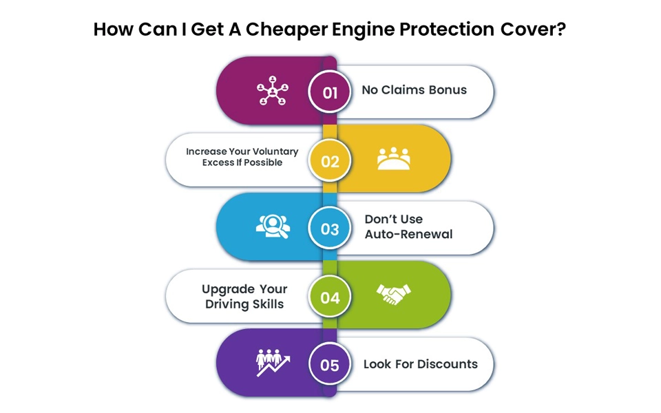 5 ways to find a cheaper engine protection insurance add-on