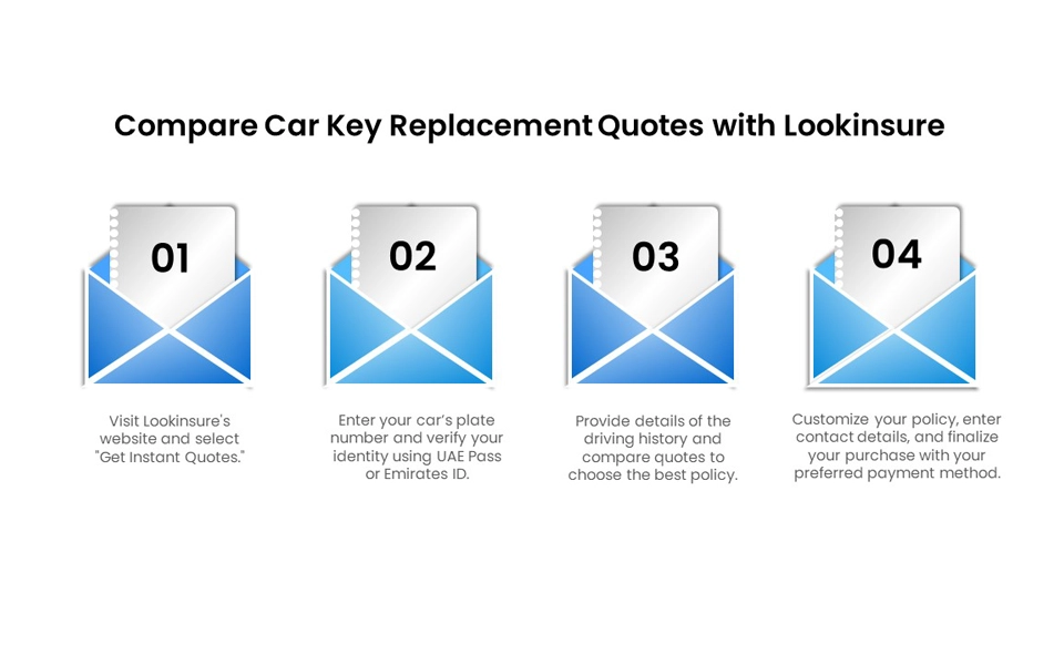 How to compare car key replacement add-on online