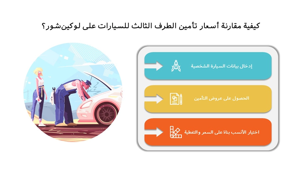 مقارنة بين تأمينات الطرف الثالث وعروض الأسعار