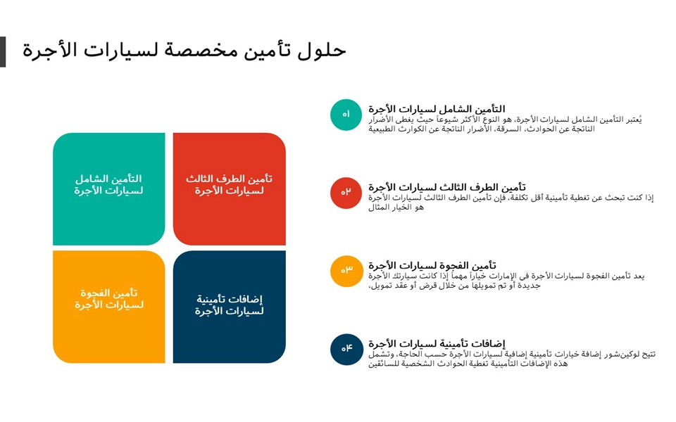 مخطط يوضح خيارات التغطية المختلفة لتأمين سيارات الأجرة