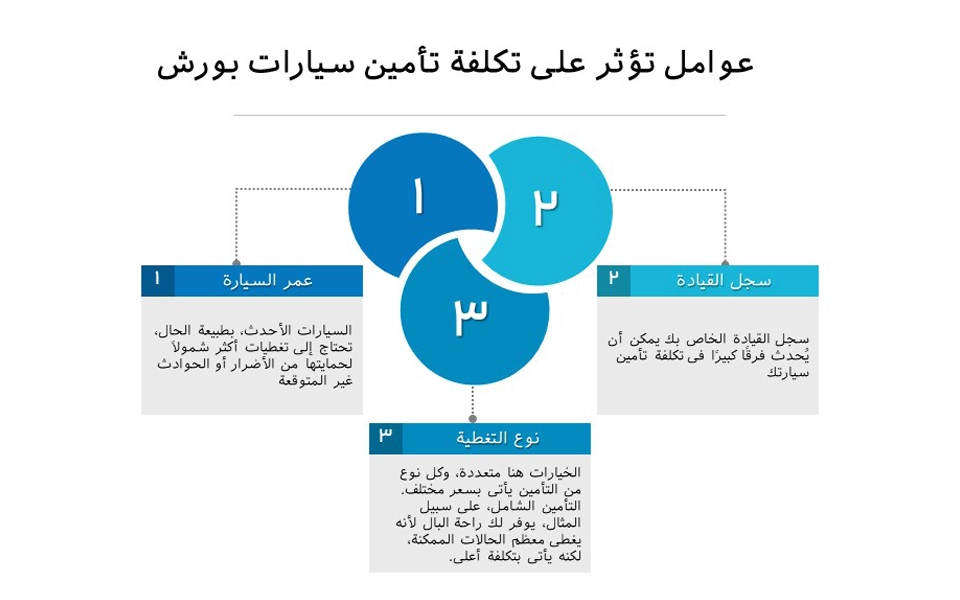 مخطط عوامل تكلفة تأمين بورشه