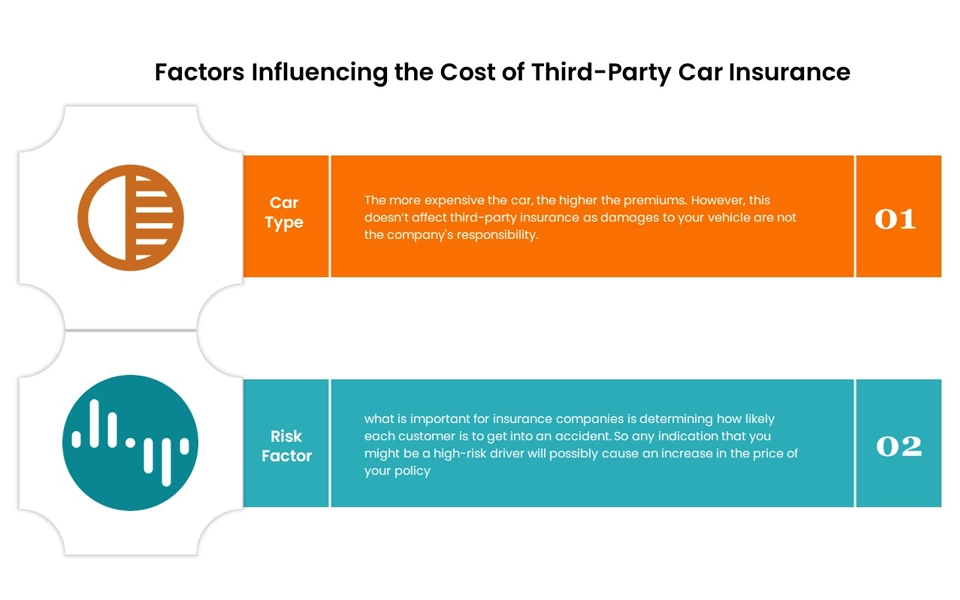 Chart showing cost-affecting factors of TPL