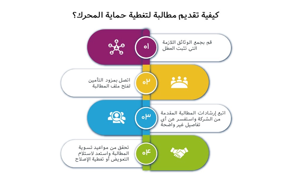 أطلب تأمين المحرك الخاص بك الآن من لوکین‌شور في دقائق معدودة