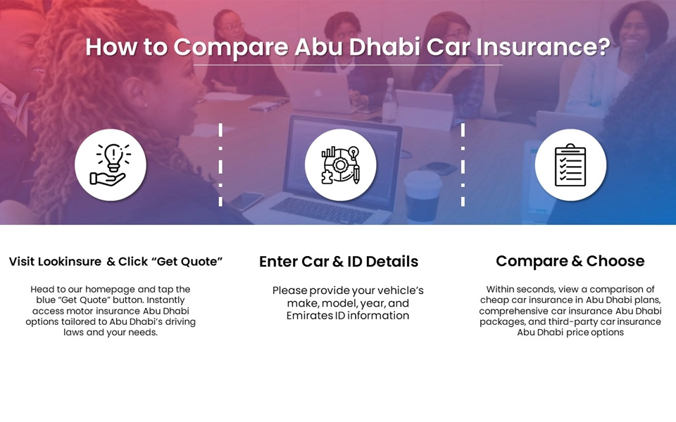 Steps showing how to compare Abu Dhabi car insurance