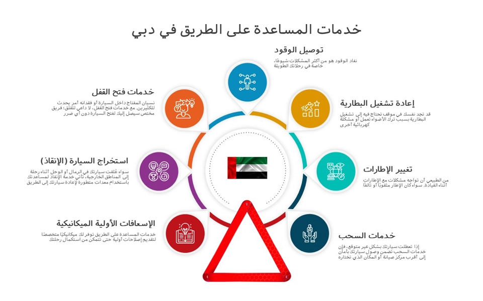 نظرة عامة على خدمات المساعدة على الطريق المقدمة في دبي