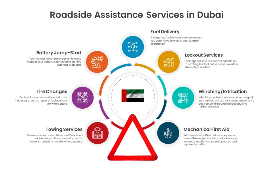 an overview of roadside assistance services offered in Dubai