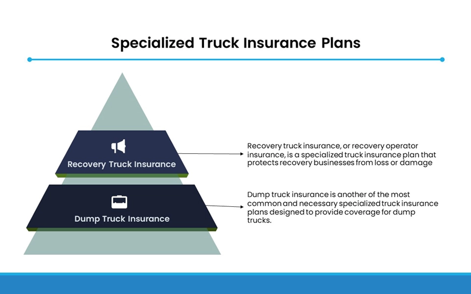 Find tailored truck insurance quotes on Lookinsure