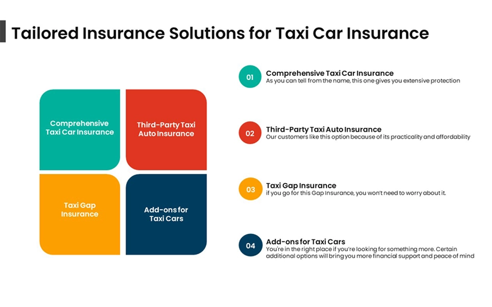 Chart showing the different types of taxi insurance in UAE