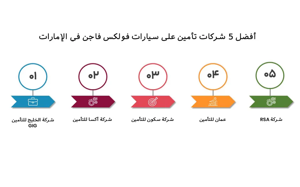 أفضل شركات متخصصة في تأمين سيارات فولكس واجن