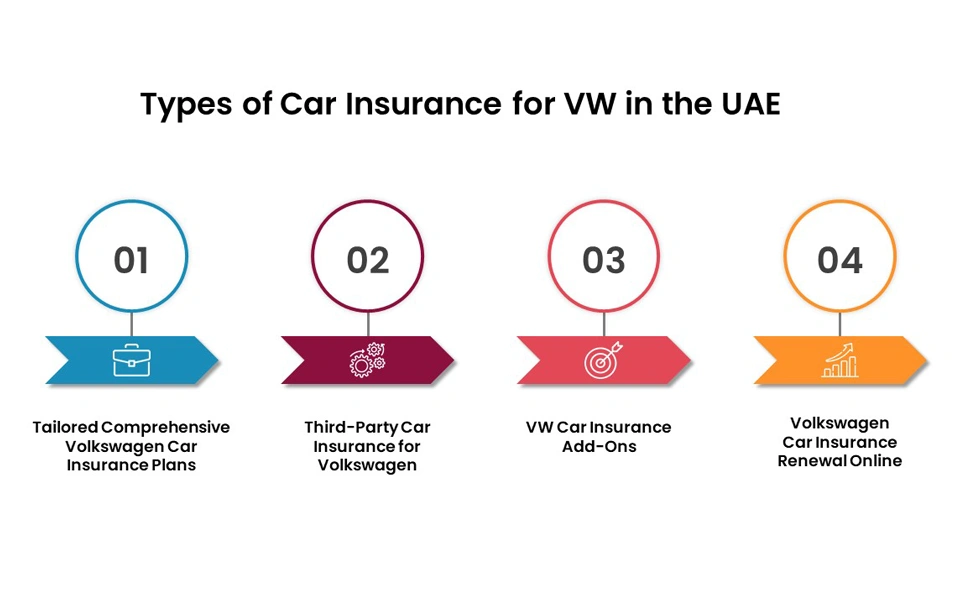 4 types of Volkswagen car insurance in the UAE